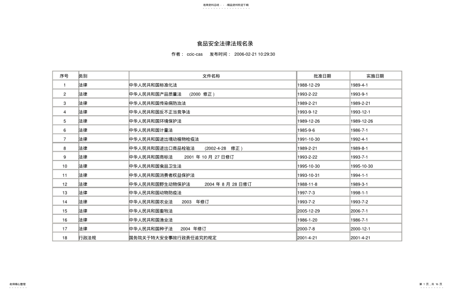 2022年食品安全法律法规名录 .pdf_第1页