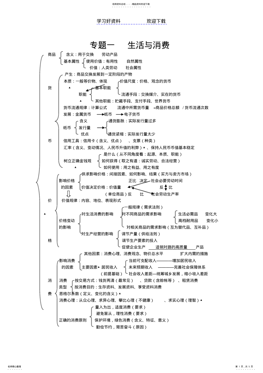 2022年高中思想政治经济生活知识框架 2.pdf_第1页