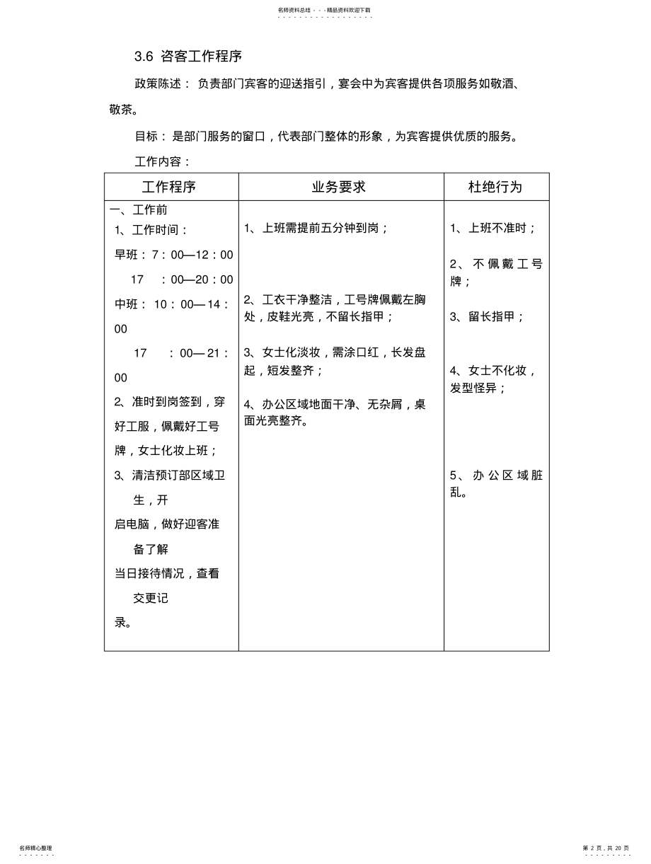 2022年餐厅环境卫生检查一览表 .pdf_第2页