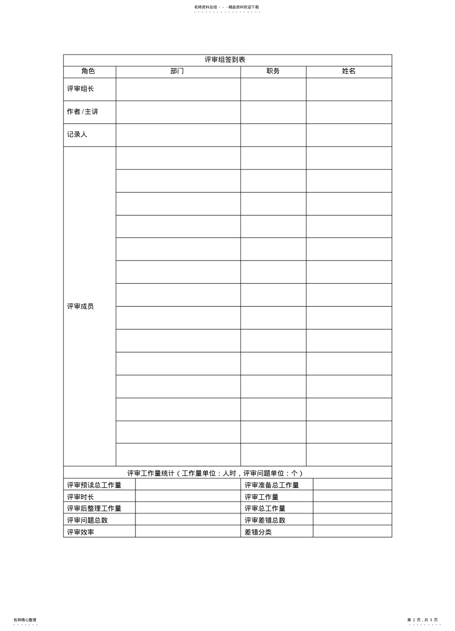 2022年需求评审报告模板 .pdf_第2页