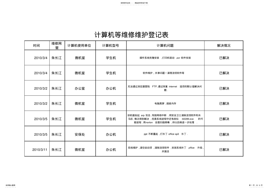 2022年学校计算机维修维护登记表 .pdf_第1页