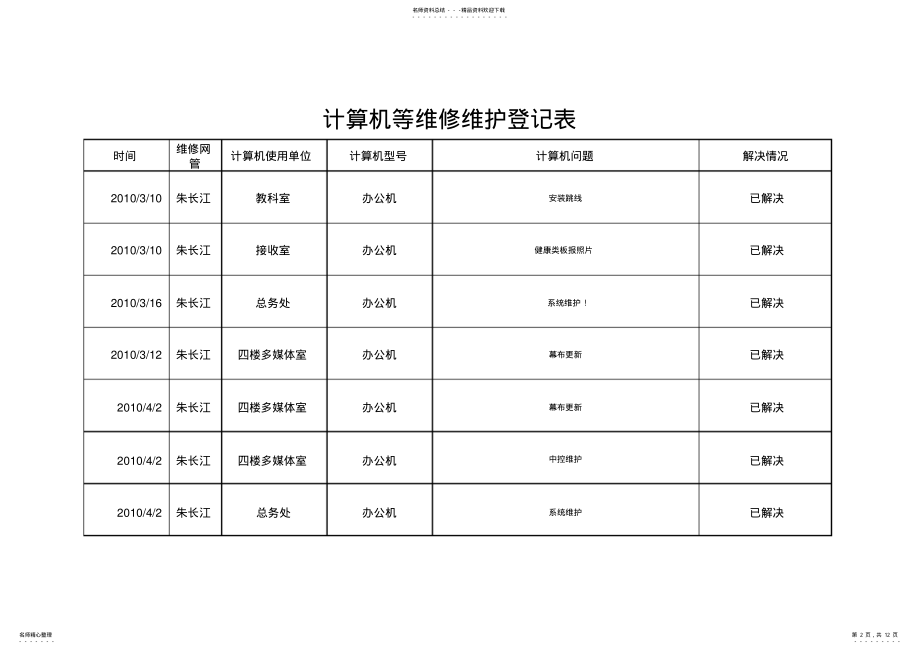 2022年学校计算机维修维护登记表 .pdf_第2页