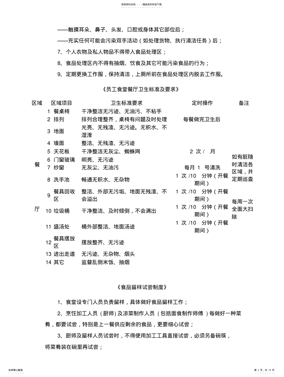 2022年餐饮管理制度汇编 .pdf_第2页