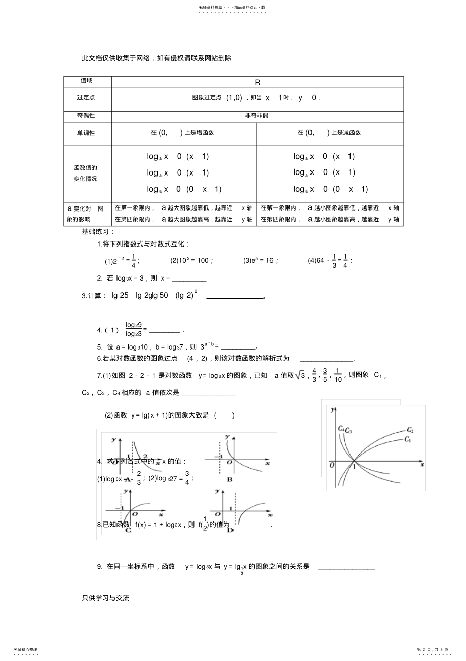 2022年对数与对数知识点教学提纲 .pdf_第2页