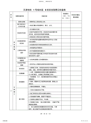 2022年安全隐患日排查表 .pdf