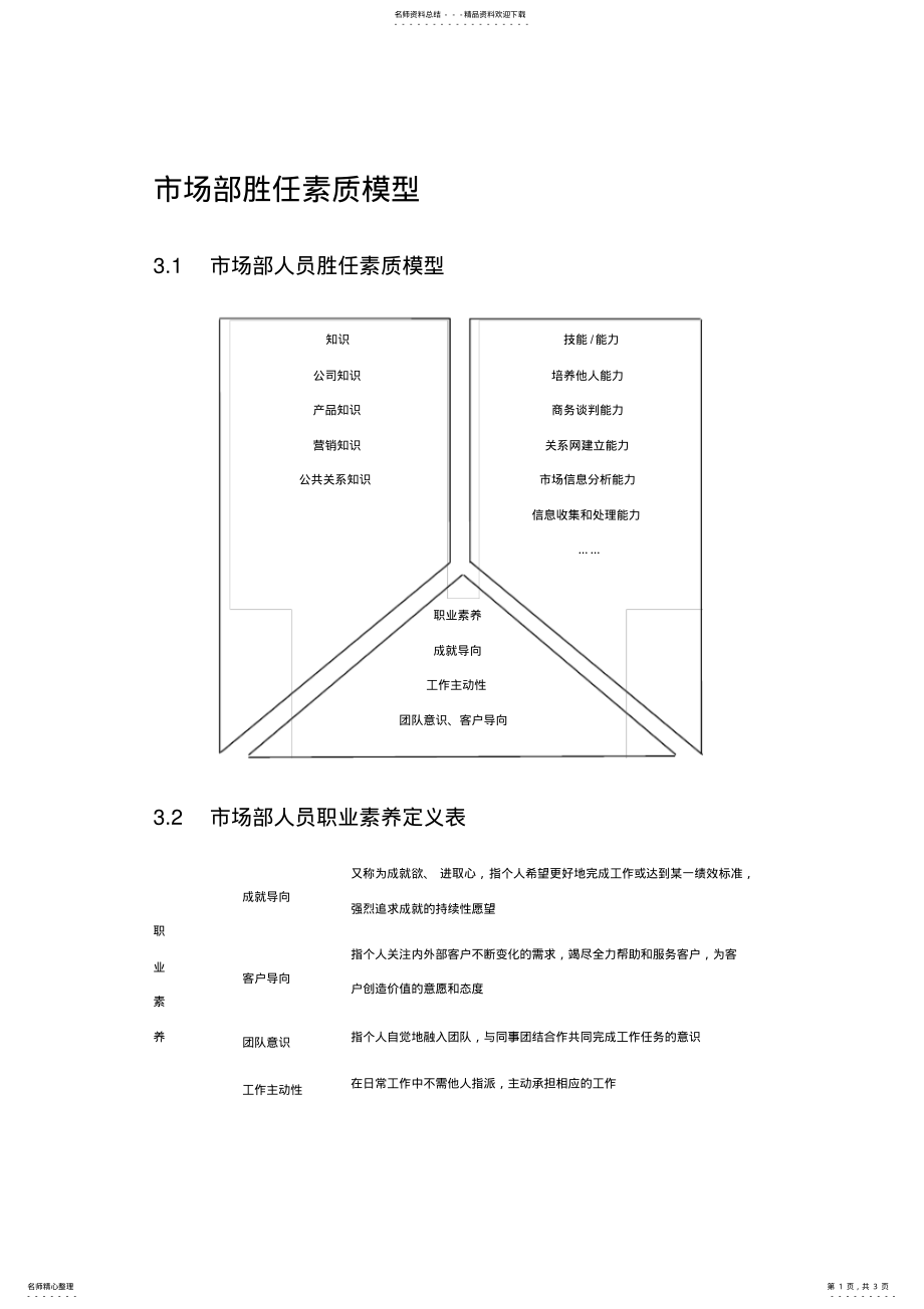 2022年市场部胜任素质模型借鉴 .pdf_第1页