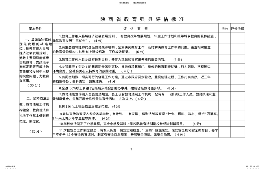 2022年陕西省教育强县评估标准 .pdf_第1页