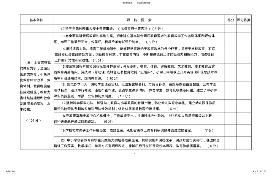 2022年陕西省教育强县评估标准 .pdf_第2页