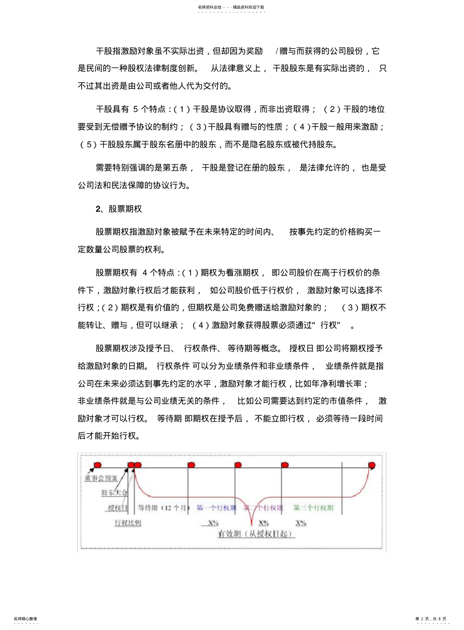 2022年非上市公司股权激励模式及经典案例 .pdf_第2页