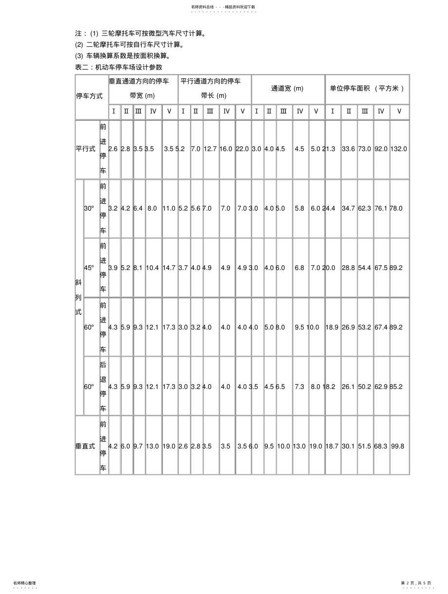 2022年室外停车场设计规范方案范文 .pdf_第2页