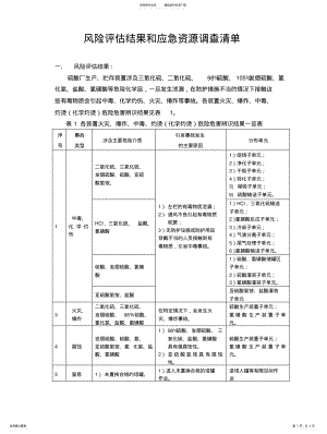 2022年风险评估结果和应急资源调查清单 .pdf