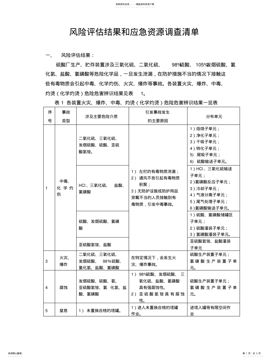 2022年风险评估结果和应急资源调查清单 .pdf_第1页