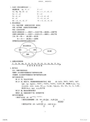 2022年高中化学会考知识清单 .pdf