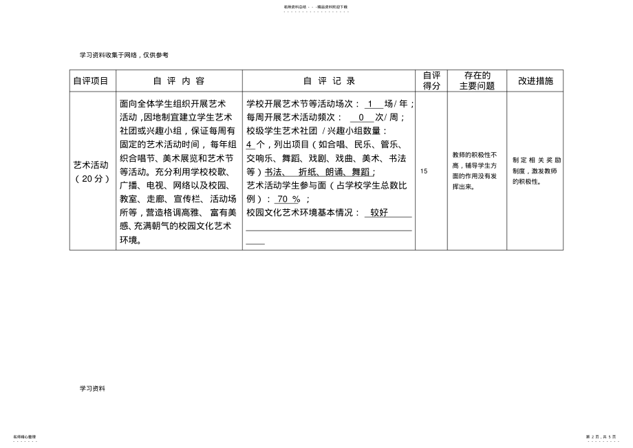 2022年小学中小学生艺术素质测评自评报表 .pdf_第2页