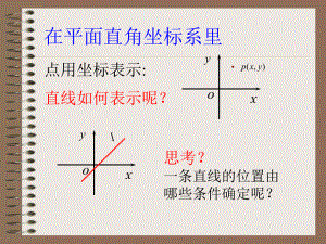 直线的倾斜角ppt课件.ppt