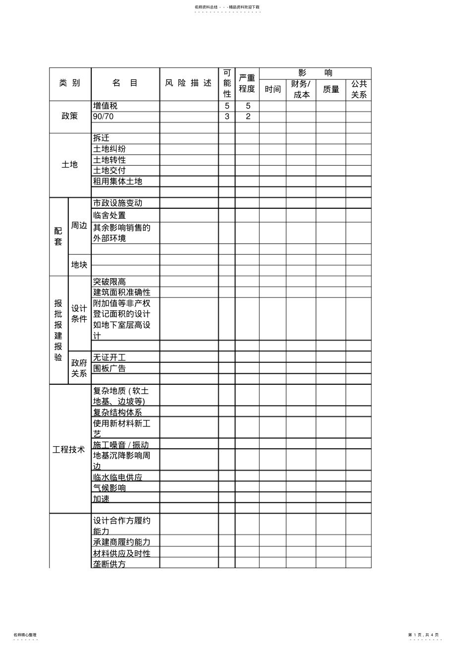 2022年项目风险管理计划表 .pdf_第1页