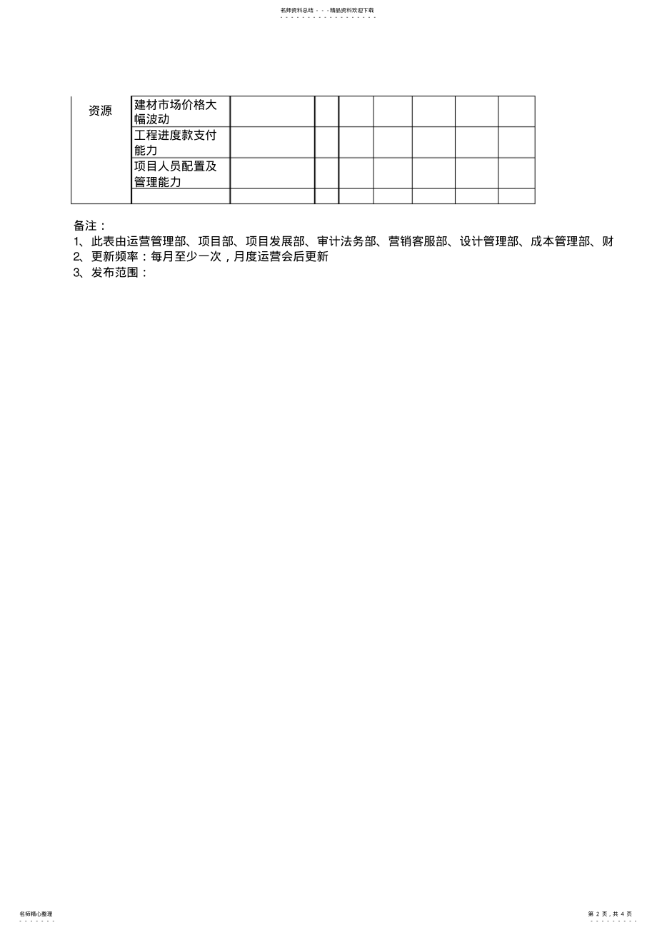 2022年项目风险管理计划表 .pdf_第2页