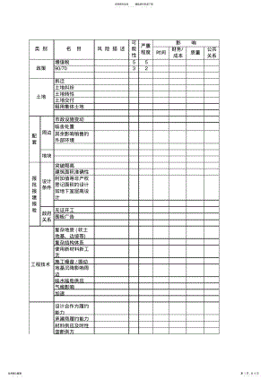 2022年项目风险管理计划表 .pdf