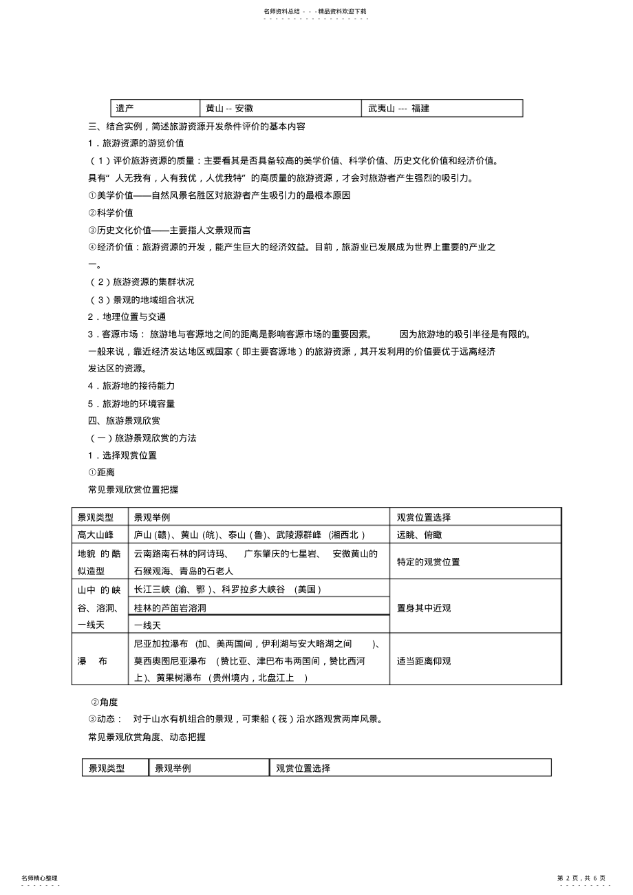 2022年高中地理选修③旅游地理知识点归纳与总结,推荐文档 .pdf_第2页