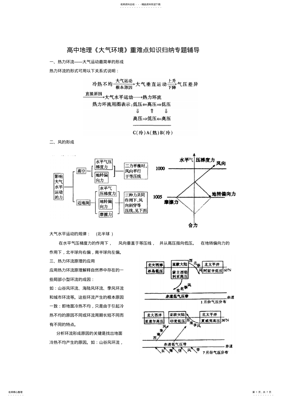 2022年高中地理[大气环境]重难点知识归纳专题辅导 .pdf_第1页