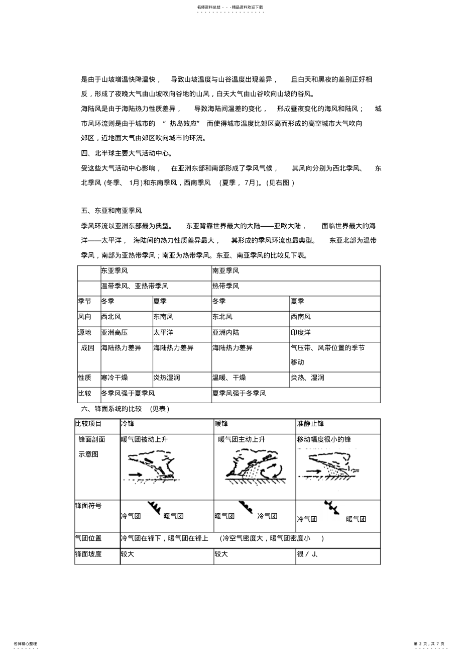 2022年高中地理[大气环境]重难点知识归纳专题辅导 .pdf_第2页