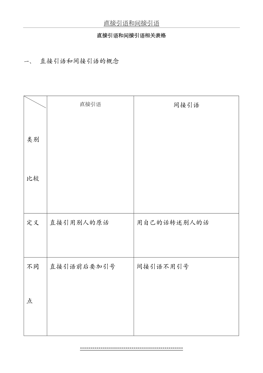 直接引语和间接引语表格对照.doc_第2页