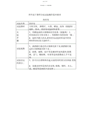 2022年青岛版五四制科学四年级下册实验报告汇总.docx