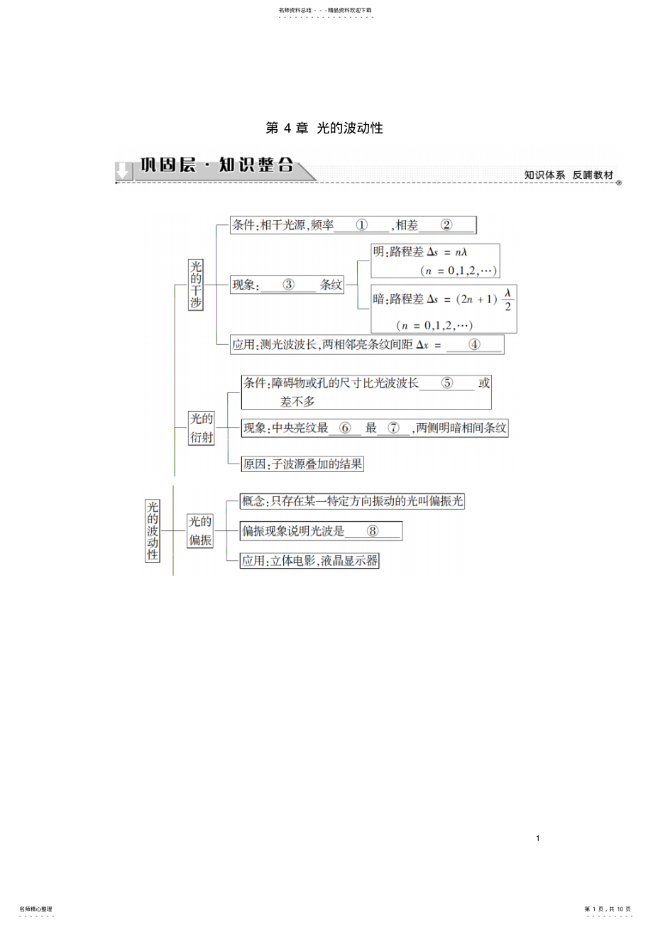 2022年高中物理第章光的波动性章末分层突破教师用书沪科版选修- .pdf_第1页