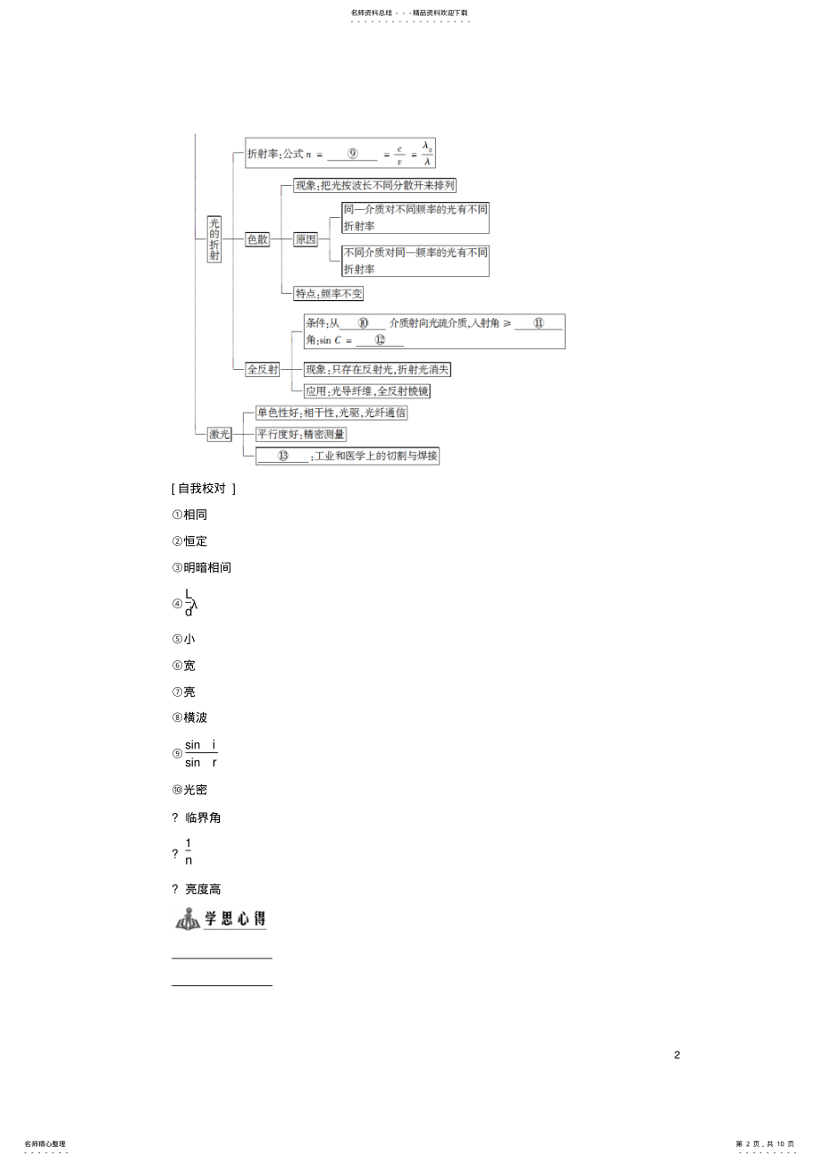 2022年高中物理第章光的波动性章末分层突破教师用书沪科版选修- .pdf_第2页