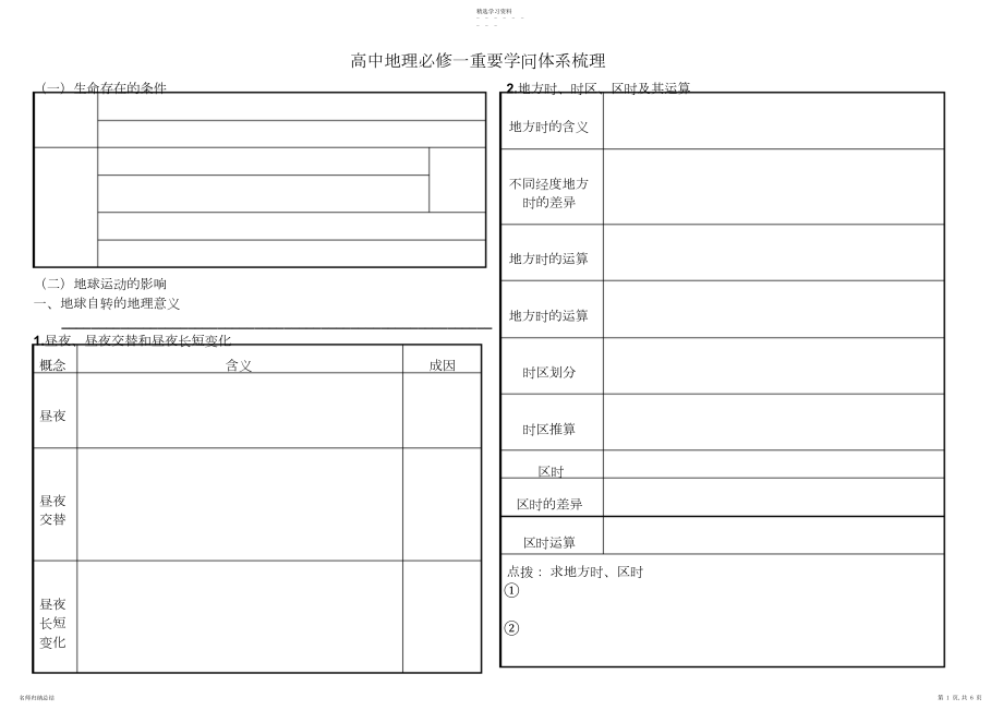 2022年高中地理必修一重要知识体系梳理.docx_第1页