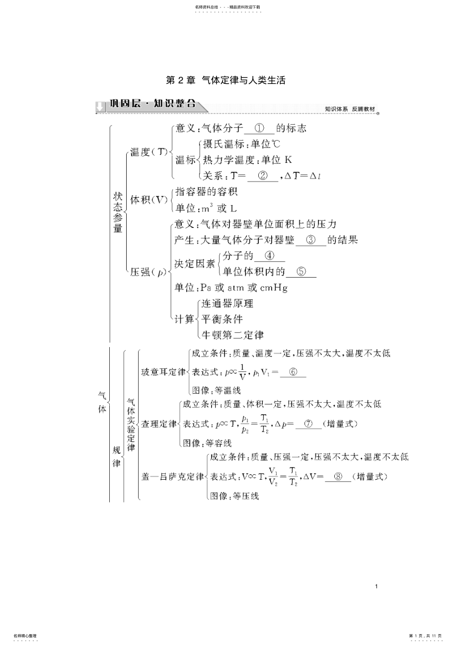 2022年高中物理第章气体定律与人类生活章末分层突破教师用书沪科版选修- .pdf_第1页