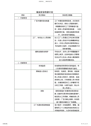 2022年食品安全防御计划 .pdf