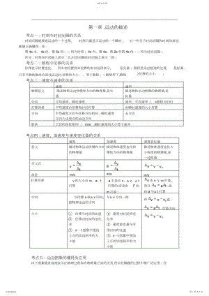 2022年高一物理必修第一章、第二章知识点复习与习题与答案4.docx