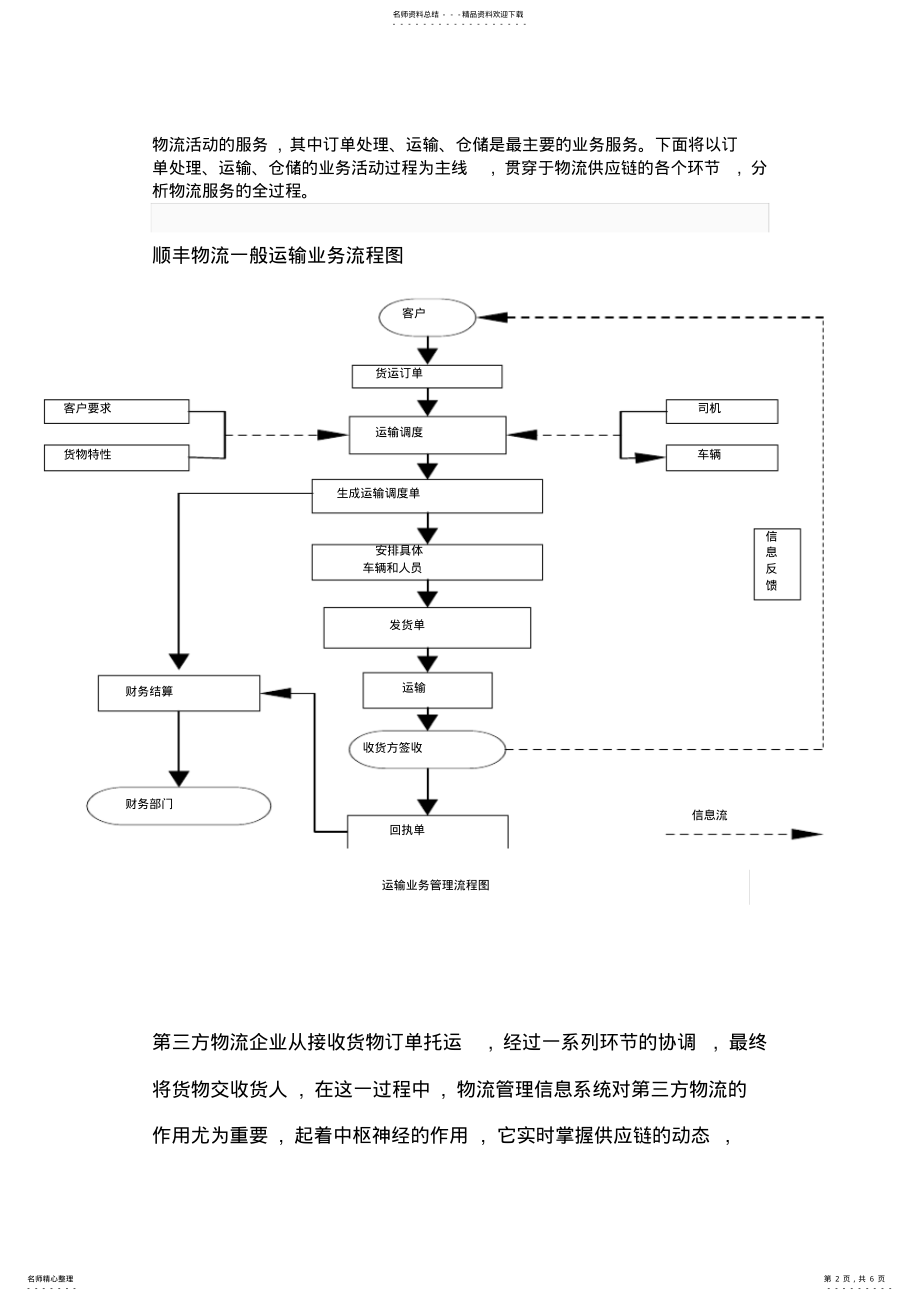 2022年顺丰物流运输管理信息系统分析与设计 .pdf_第2页