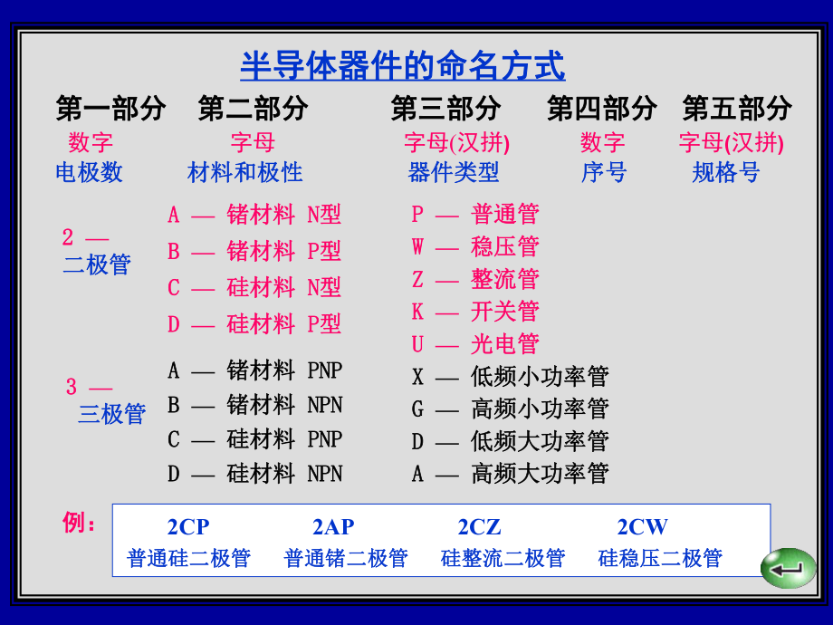 第2讲稳压二极管ppt课件.ppt_第2页