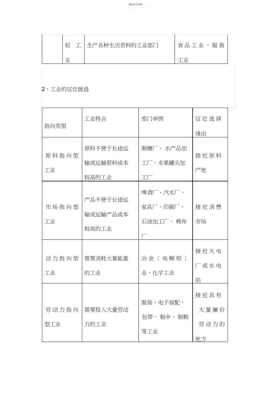 2022年高中地理必修二知识点总结第一节工业的区位因素与区位选择.docx_第2页