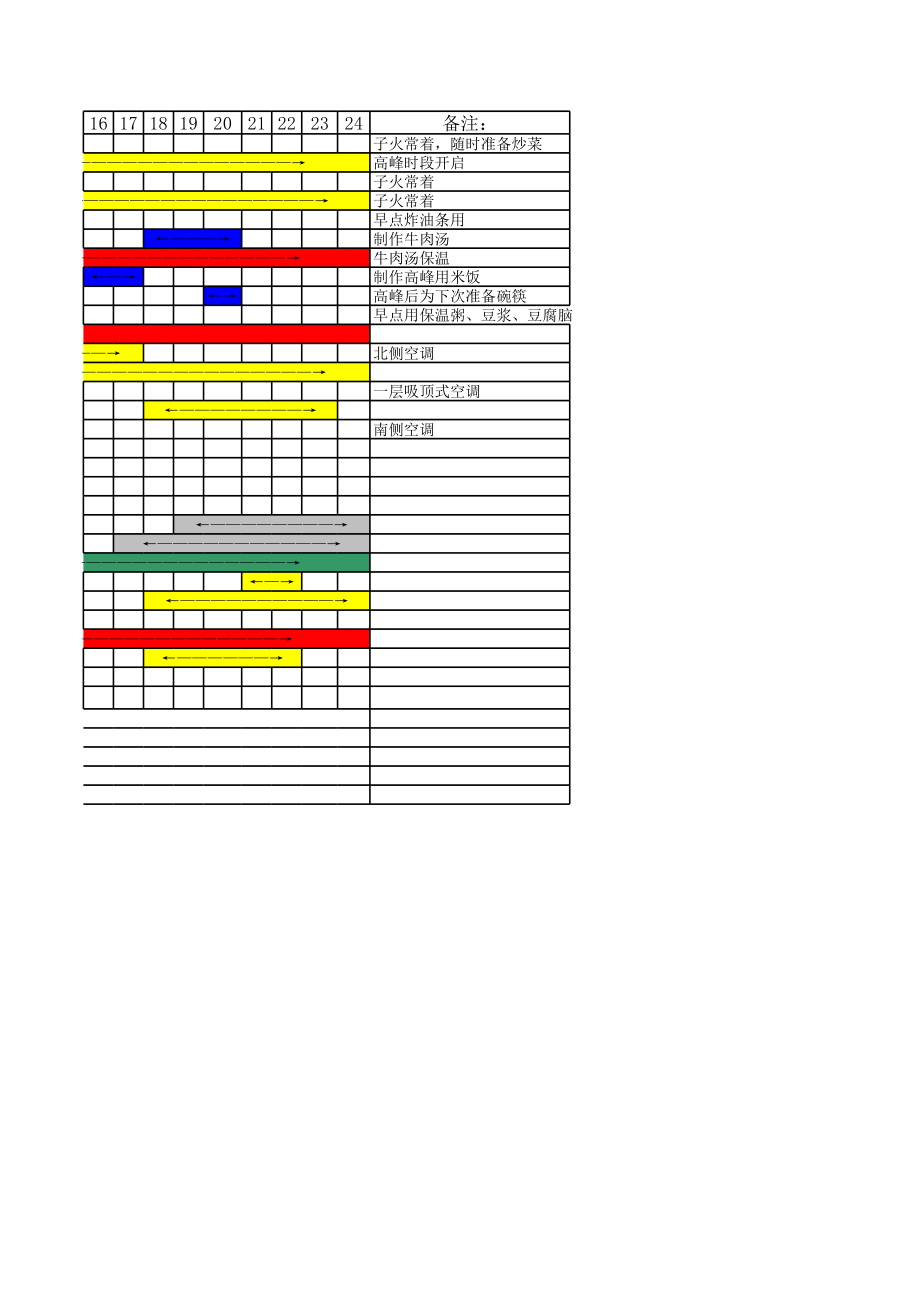 087.餐饮分店汉源东方餐厅联盟规范管理 12计划保养 设备开启时间表.xls_第2页