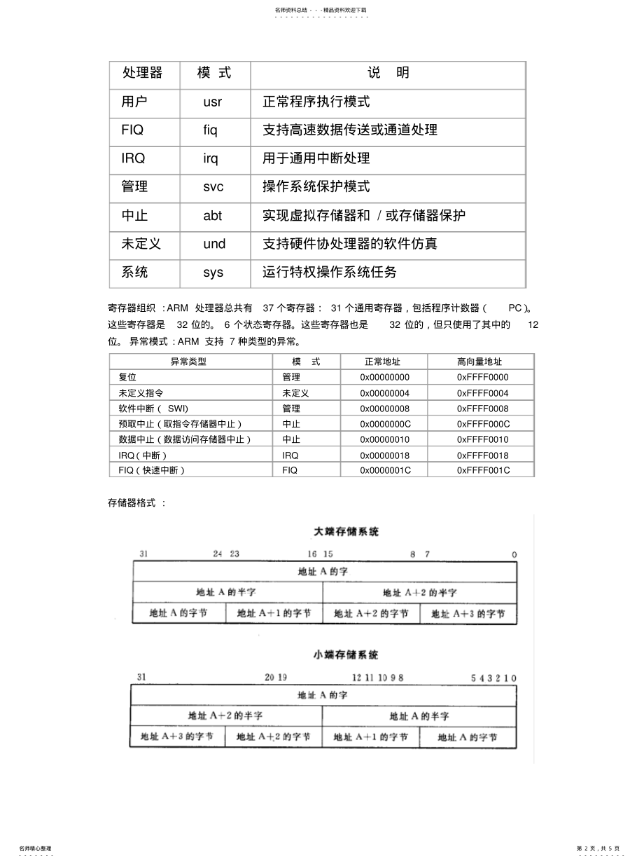 2022年嵌入式总结版 .pdf_第2页