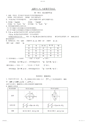 2022年高中数学选修---重要知识点.docx