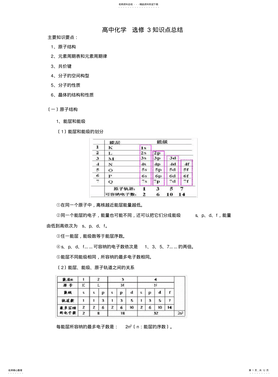 2022年高中化学选修-物质结构与性质-全册知识点总结 .pdf_第1页