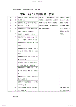 2022年常用一线降压药一览表 .pdf