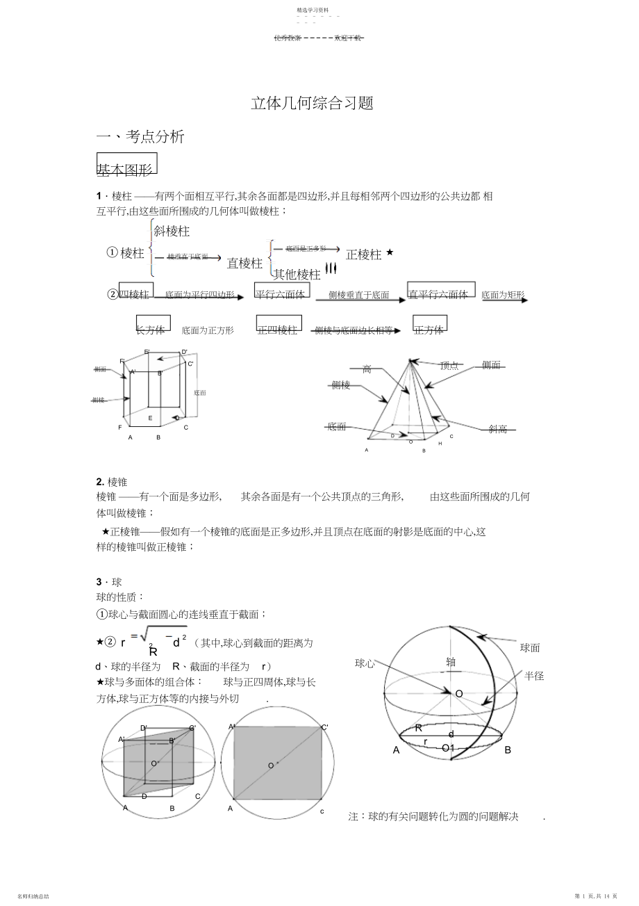 2022年非常好高考立体几何专题复习.docx_第1页