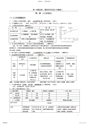 2022年高一地理必修二知识点总结 3.pdf