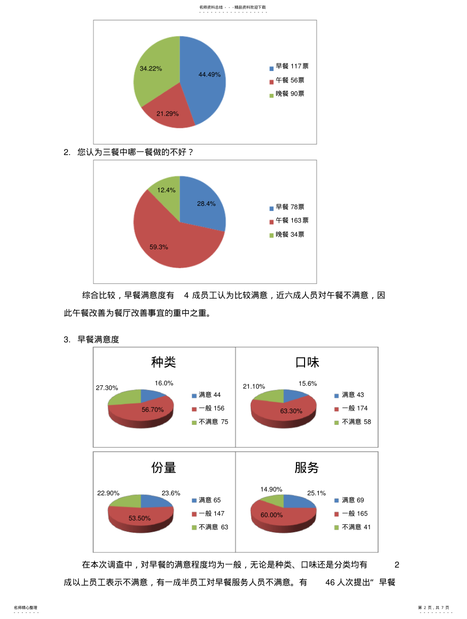 2022年餐厅满意度调查报告 .pdf_第2页