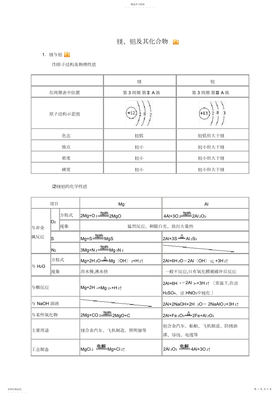 2022年高三化学一轮复习镁铝知识点及练习题词.docx_第1页