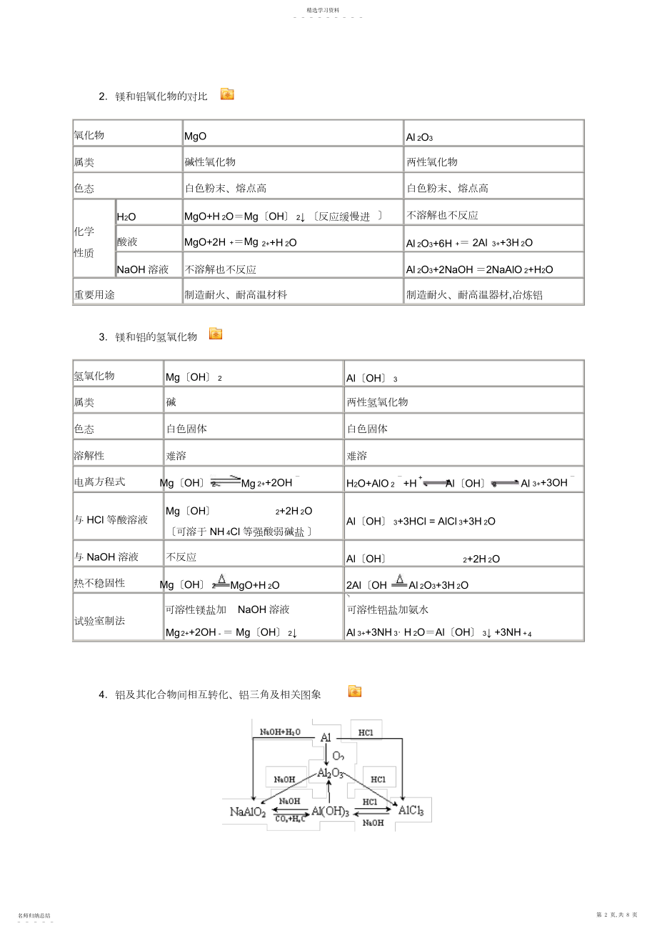 2022年高三化学一轮复习镁铝知识点及练习题词.docx_第2页