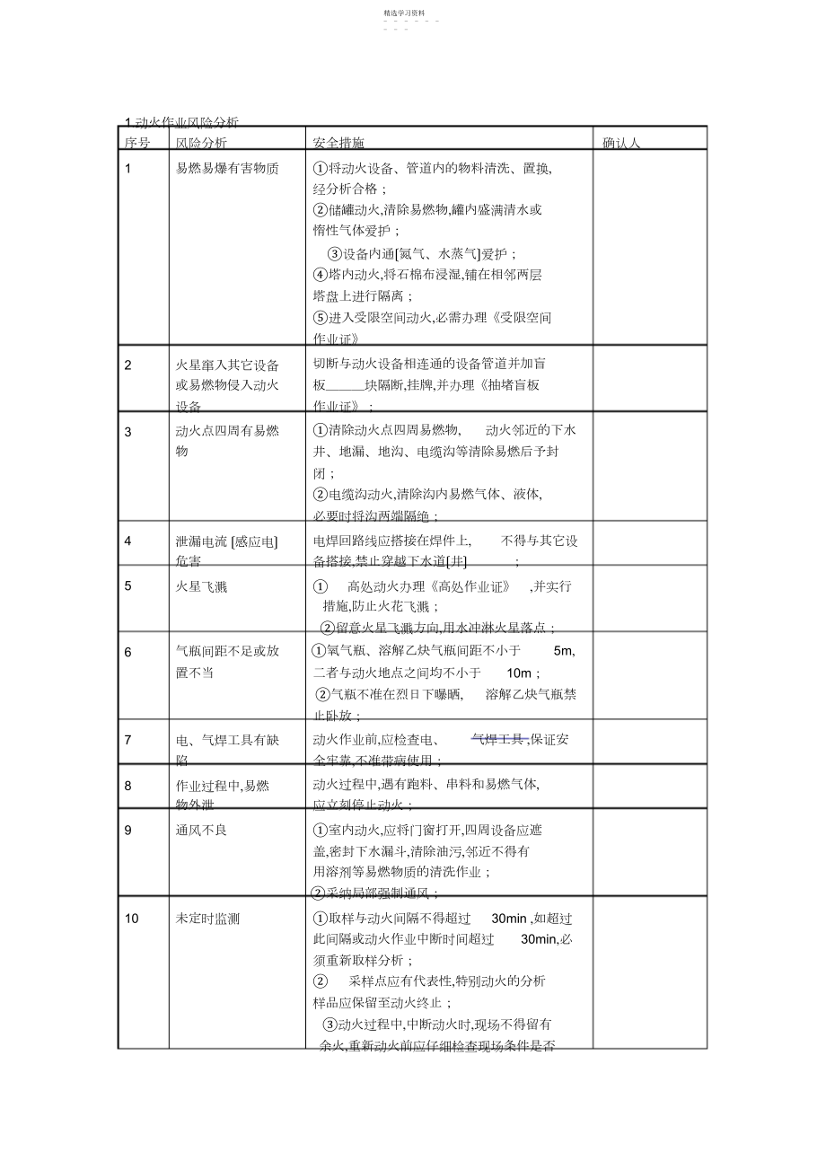 2022年风险识别分析及控制措施.docx_第1页