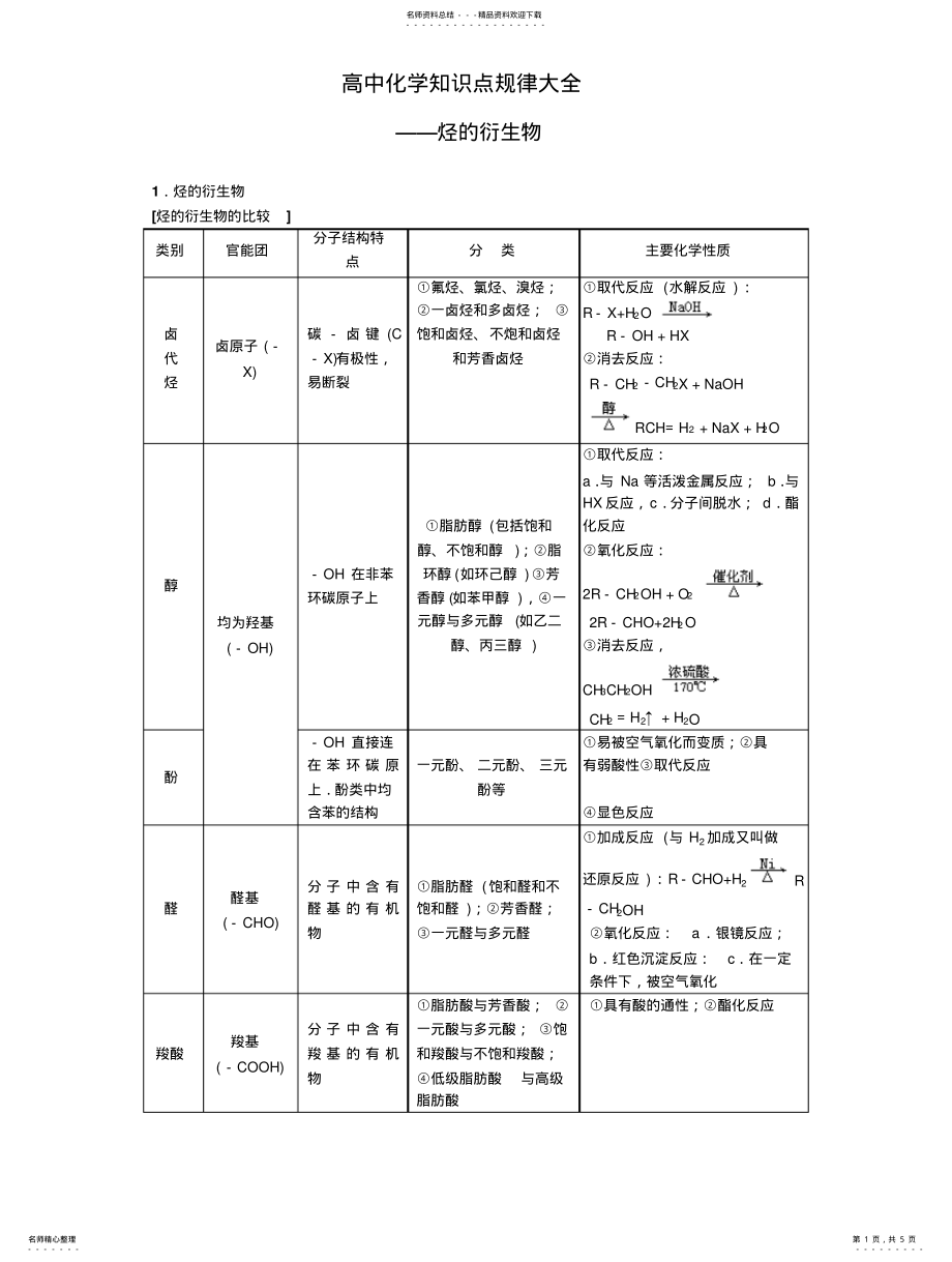 2022年高中化学知识点规律大全——《烃的衍生物》 .pdf_第1页