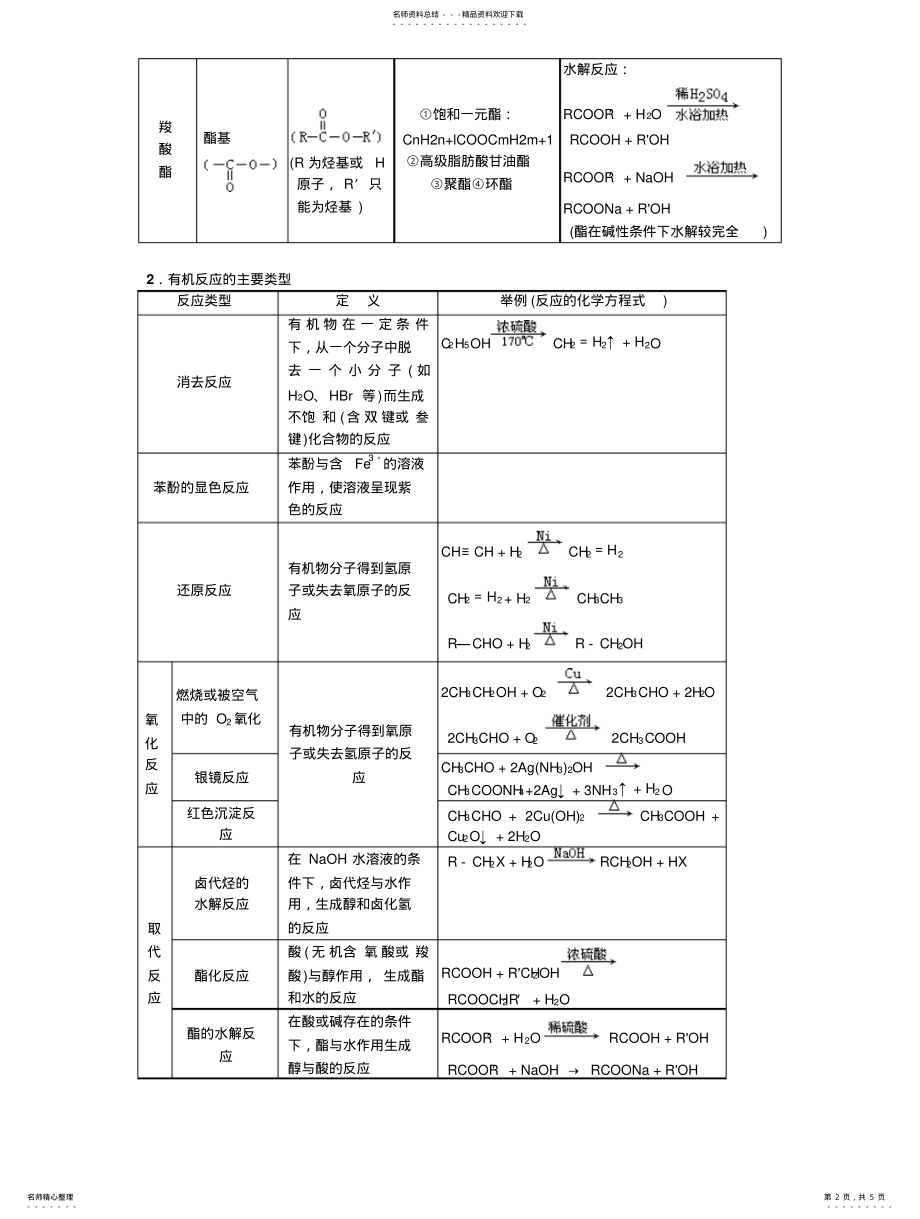 2022年高中化学知识点规律大全——《烃的衍生物》 .pdf_第2页