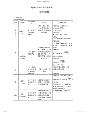 2022年高中化学知识点规律大全——《烃的衍生物》 .pdf